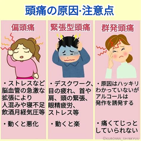 頭痛 原因|頭痛の種類まとめ～それぞれの違いと原因、症状、治。